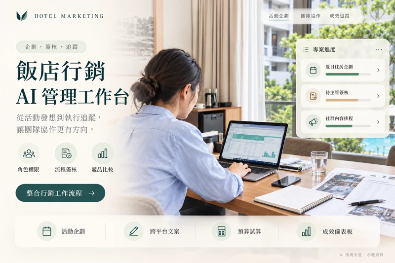 飯店行銷團隊討論住房活動、社群素材與推廣月曆,AI 情境示意圖